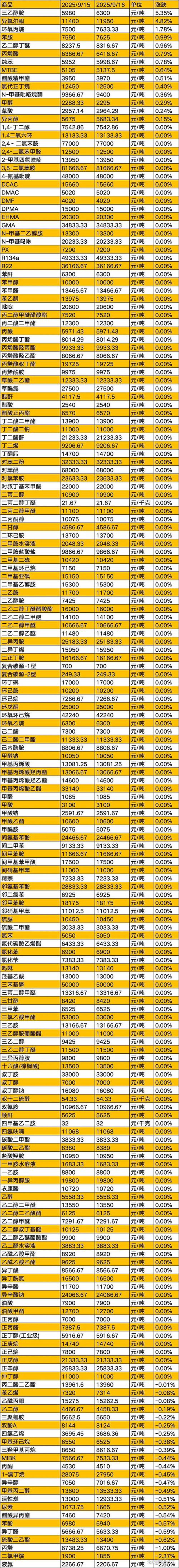 精细化工品：未来科技与绿色环保的双面镜